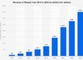 Shopify and Arista Networks growth trends